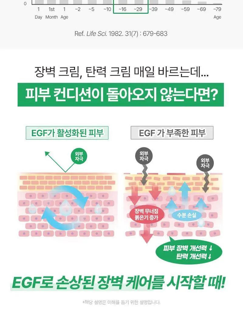 [장벽탄력/고농축] 지피덤 셀트리온EGF 스킨베리어 드레싱 마스크팩 4매 상세페이지 3